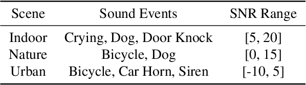 Figure 2 for Enhancing Situational Awareness in Wearable Audio Devices Using a Lightweight Sound Event Localization and Detection System