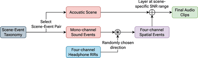 Figure 3 for Enhancing Situational Awareness in Wearable Audio Devices Using a Lightweight Sound Event Localization and Detection System