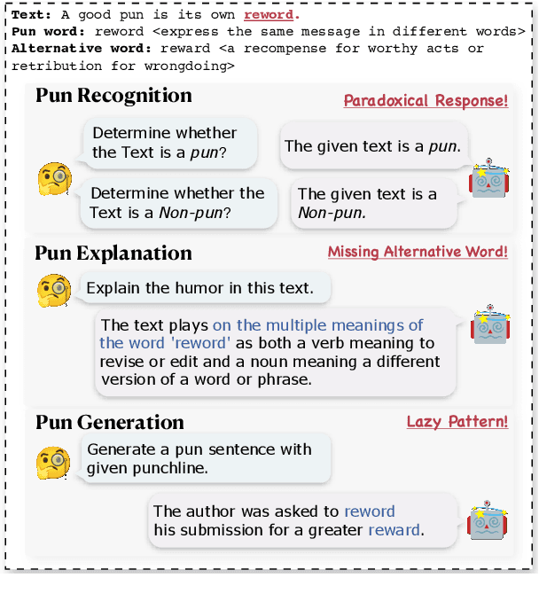 Figure 1 for "A good pun is its own reword": Can Large Language Models Understand Puns?