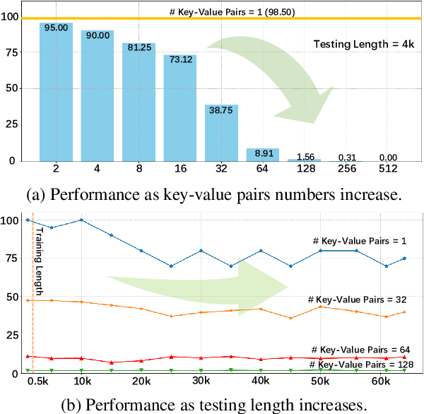 Figure 1 for Revealing and Mitigating the Local Pattern Shortcuts of Mamba
