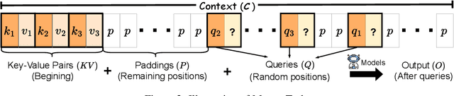 Figure 3 for Revealing and Mitigating the Local Pattern Shortcuts of Mamba