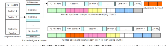 Figure 3 for Certified Adversarial Robustness of Machine Learning-based Malware Detectors via (De)Randomized Smoothing
