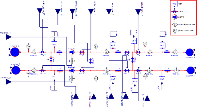 Figure 4 for Real-World Planning with PDDL+ and Beyond