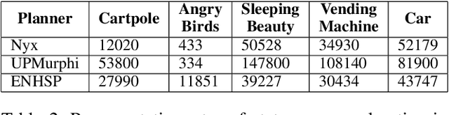 Figure 3 for Real-World Planning with PDDL+ and Beyond