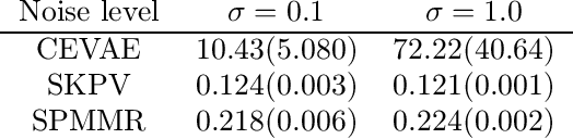 Figure 4 for Kernel Single Proxy Control for Deterministic Confounding