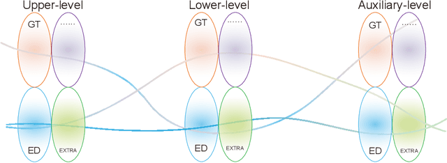 Figure 2 for SPARKLE: A Unified Single-Loop Primal-Dual Framework for Decentralized Bilevel Optimization