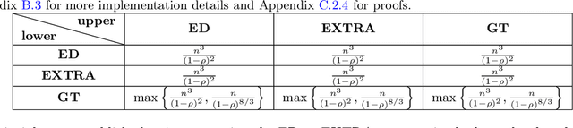 Figure 3 for SPARKLE: A Unified Single-Loop Primal-Dual Framework for Decentralized Bilevel Optimization