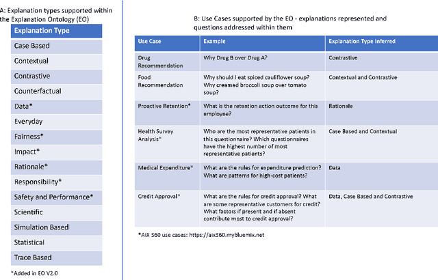 Figure 1 for An Ontology-Enabled Approach For User-Centered and Knowledge-Enabled Explanations of AI Systems