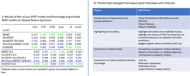 Figure 2 for An Ontology-Enabled Approach For User-Centered and Knowledge-Enabled Explanations of AI Systems