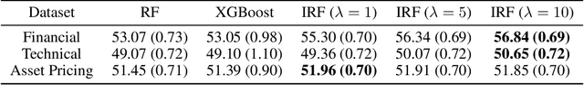 Figure 4 for Invariant Random Forest: Tree-Based Model Solution for OOD Generalization