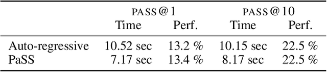 Figure 2 for PaSS: Parallel Speculative Sampling