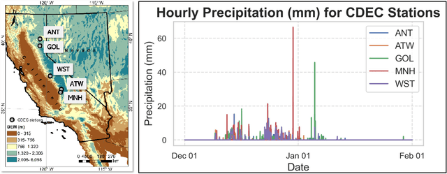 Figure 1 for Using Long Short-term Memory  to merge precipitation data over mountainous area in Sierra Nevada