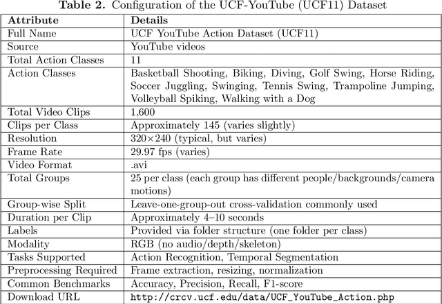 Figure 3 for A Novel Deep Hybrid Framework with Ensemble-Based Feature Optimization for Robust Real-Time Human Activity Recognition