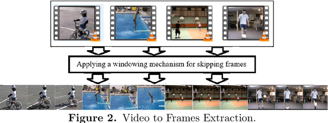 Figure 2 for A Novel Deep Hybrid Framework with Ensemble-Based Feature Optimization for Robust Real-Time Human Activity Recognition