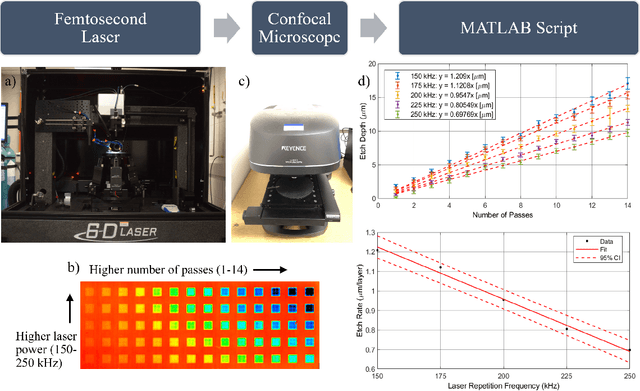 Figure 2 for Femtosecond laser fabricated nitinol living hinges for millimeter-sized robots
