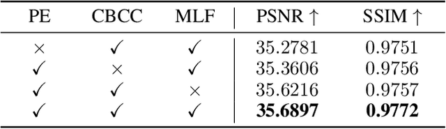 Figure 4 for HPR3D: Hierarchical Proxy Representation for High-Fidelity 3D Reconstruction and Controllable Editing