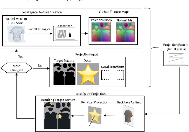 Figure 1 for Reverse Projection: Real-Time Local Space Texture Mapping