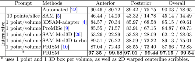 Figure 2 for Interactive Segmentation Model for Placenta Segmentation from 3D Ultrasound images