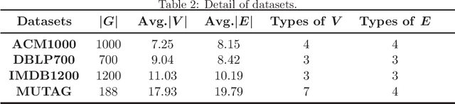 Figure 4 for HeGMN: Heterogeneous Graph Matching Network for Learning Graph Similarity