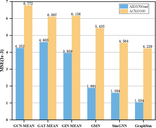 Figure 3 for HeGMN: Heterogeneous Graph Matching Network for Learning Graph Similarity