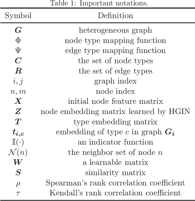 Figure 2 for HeGMN: Heterogeneous Graph Matching Network for Learning Graph Similarity