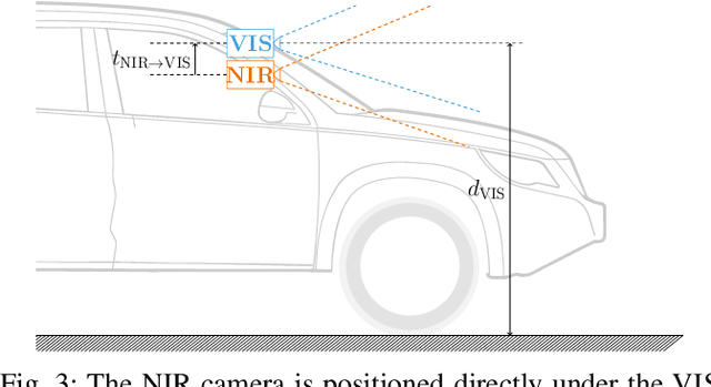 Figure 3 for TAS-NIR: A VIS+NIR Dataset for Fine-grained Semantic Segmentation in Unstructured Outdoor Environments