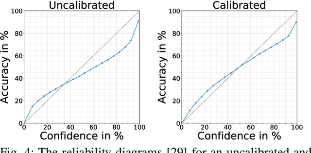 Figure 4 for TAS-NIR: A VIS+NIR Dataset for Fine-grained Semantic Segmentation in Unstructured Outdoor Environments