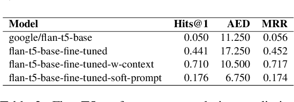 Figure 3 for Infusing Knowledge into Large Language Models with Contextual Prompts