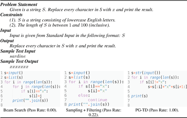 Figure 1 for Planning with Large Language Models for Code Generation