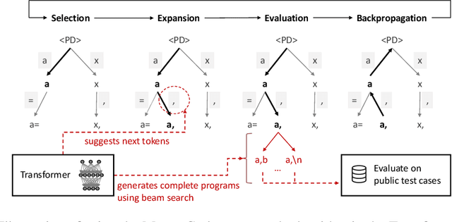 Figure 3 for Planning with Large Language Models for Code Generation