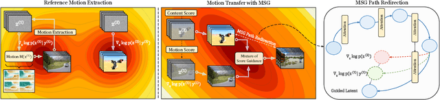 Figure 4 for MotionShop: Zero-Shot Motion Transfer in Video Diffusion Models with Mixture of Score Guidance