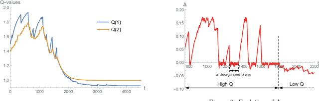 Figure 1 for Q-based Equilibria
