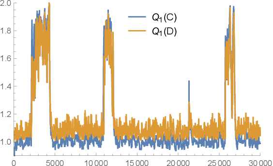 Figure 4 for Q-based Equilibria