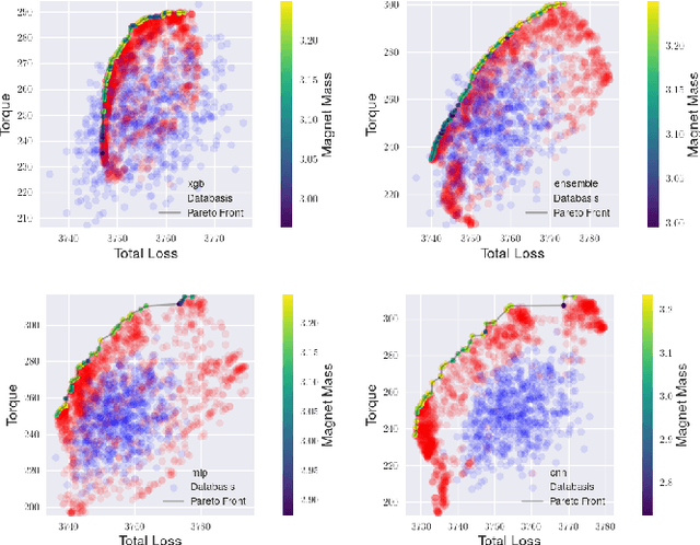 Figure 3 for Enhancing Multi-Objective Optimization through Machine Learning-Supported Multiphysics Simulation