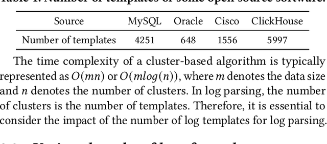 Figure 2 for ECLIPSE: Semantic Entropy-LCS for Cross-Lingual Industrial Log Parsing