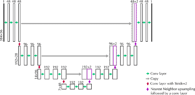 Figure 2 for Generating symbolic music using diffusion models