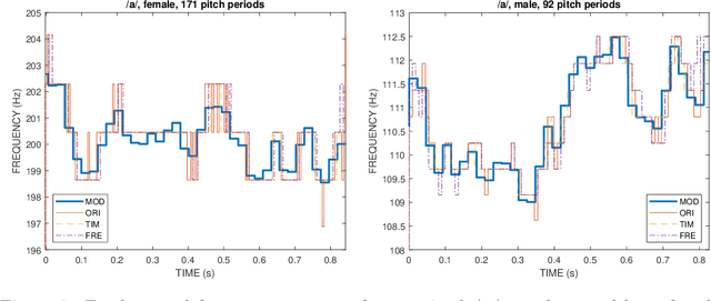 Figure 3 for Accurate analysis of the pitch pulse-based magnitude/phase structure of natural vowels and assessment of three lightweight time/frequency voicing restoration methods