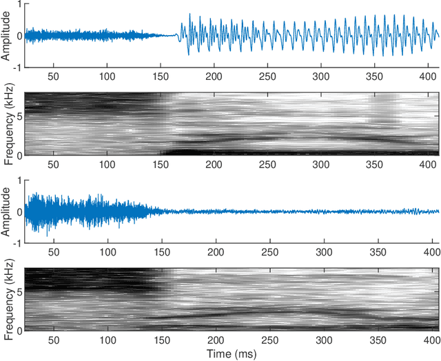 Figure 1 for Accurate analysis of the pitch pulse-based magnitude/phase structure of natural vowels and assessment of three lightweight time/frequency voicing restoration methods