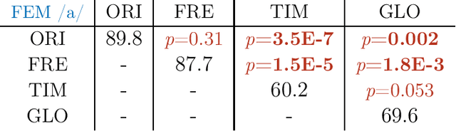 Figure 2 for Accurate analysis of the pitch pulse-based magnitude/phase structure of natural vowels and assessment of three lightweight time/frequency voicing restoration methods