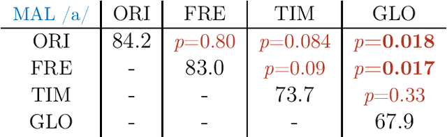 Figure 4 for Accurate analysis of the pitch pulse-based magnitude/phase structure of natural vowels and assessment of three lightweight time/frequency voicing restoration methods