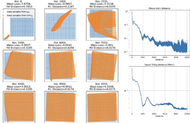 Figure 2 for Deep Generative Models: Complexity, Dimensionality, and Approximation