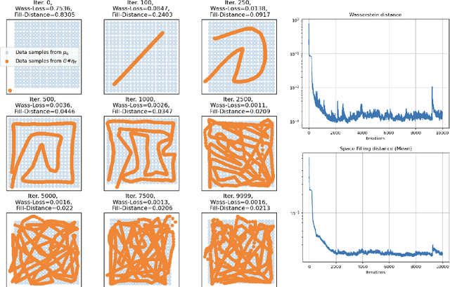 Figure 3 for Deep Generative Models: Complexity, Dimensionality, and Approximation