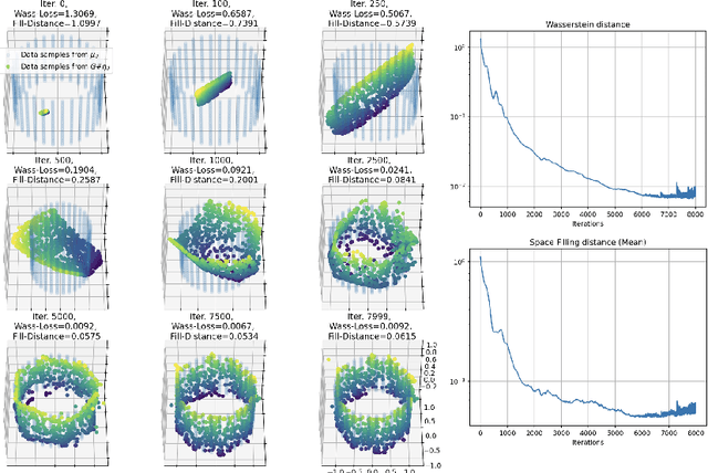 Figure 4 for Deep Generative Models: Complexity, Dimensionality, and Approximation
