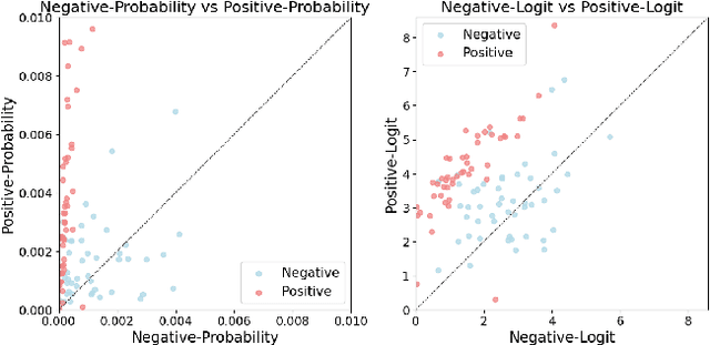 Figure 1 for Leveraging Biases in Large Language Models: "bias-kNN'' for Effective Few-Shot Learning