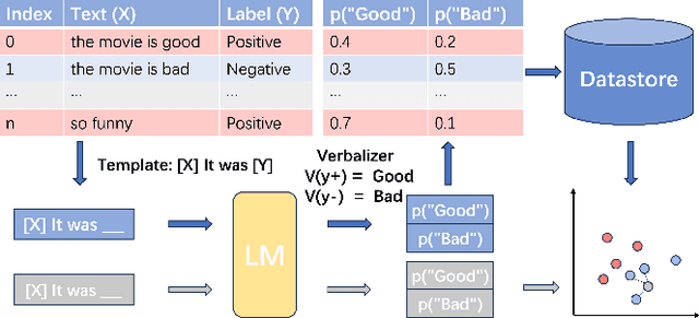 Figure 3 for Leveraging Biases in Large Language Models: "bias-kNN'' for Effective Few-Shot Learning