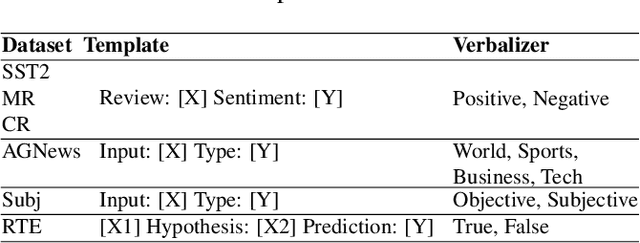 Figure 4 for Leveraging Biases in Large Language Models: "bias-kNN'' for Effective Few-Shot Learning
