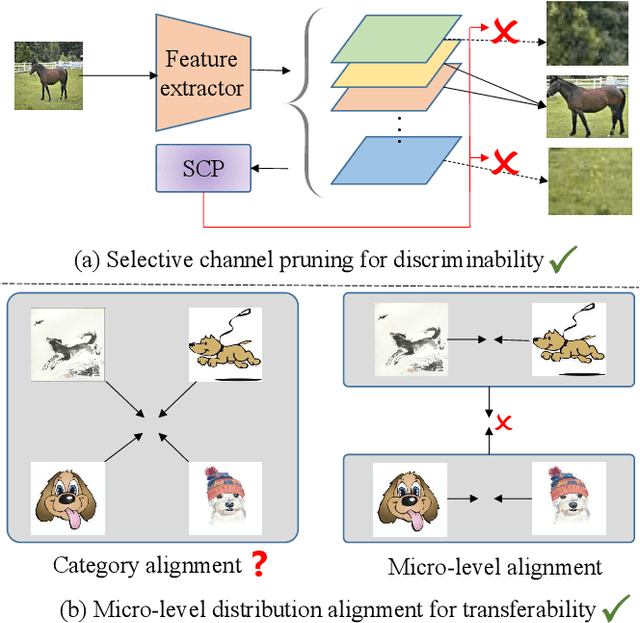 Figure 1 for Rethinking Domain Generalization: Discriminability and Generalizability