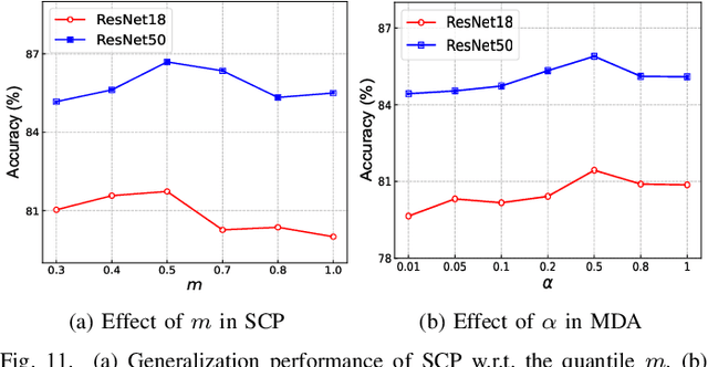 Figure 3 for Rethinking Domain Generalization: Discriminability and Generalizability
