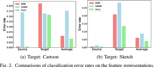 Figure 4 for Rethinking Domain Generalization: Discriminability and Generalizability