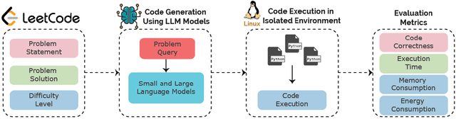 Figure 2 for Energy-Aware Code Generation with LLMs: Benchmarking Small vs. Large Language Models for Sustainable AI Programming